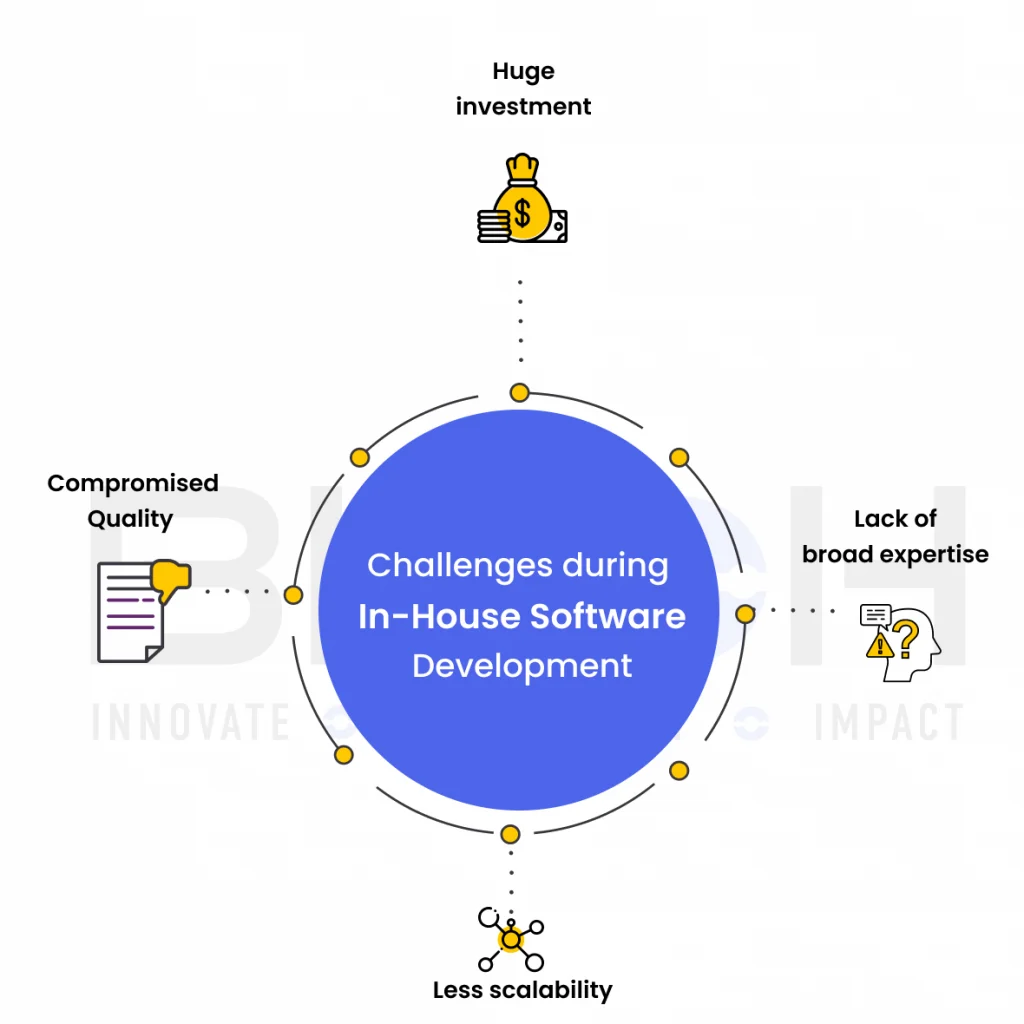 Challenges-during-in-house-software-development