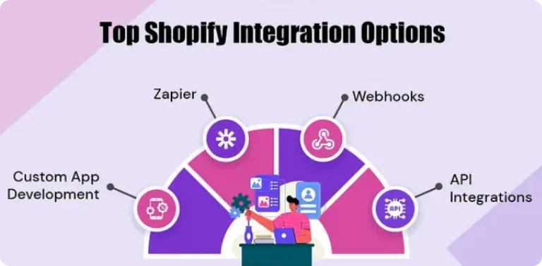 Top-Shopify-Integrate