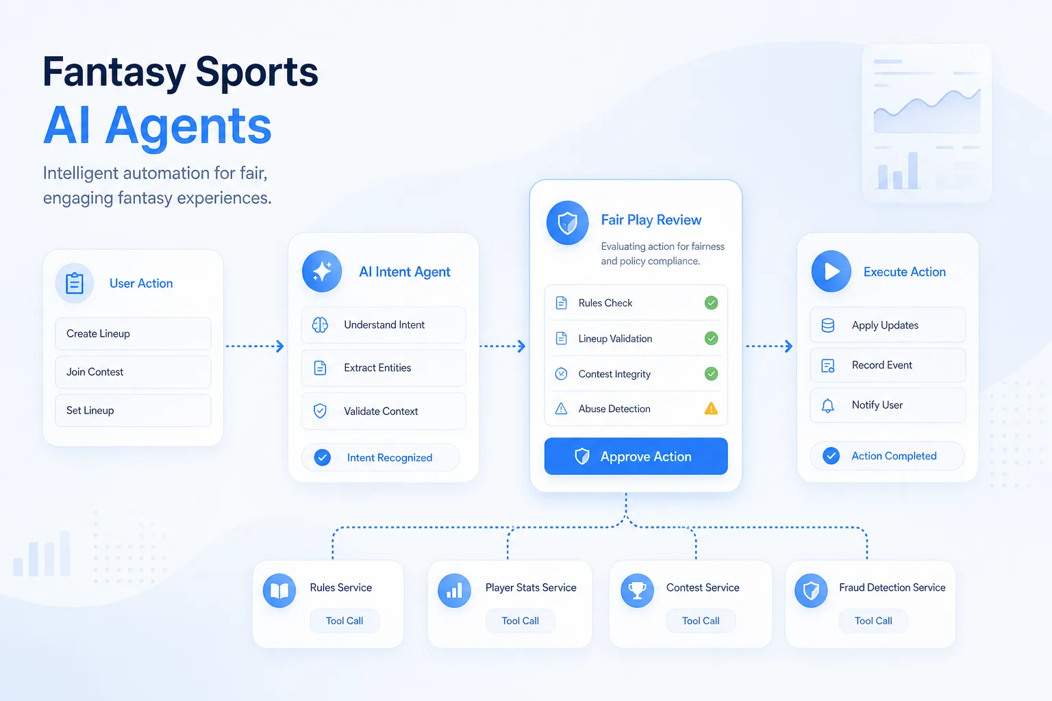 Fantasy Sports 02 ai agents
