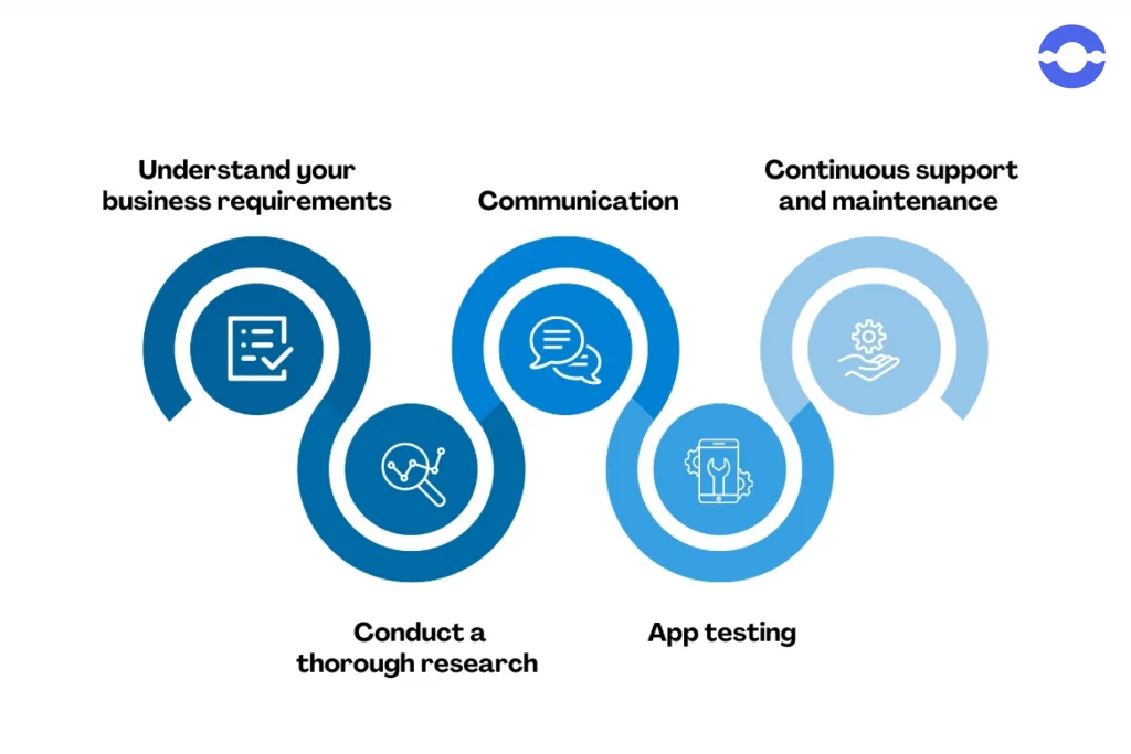 find software development partner
