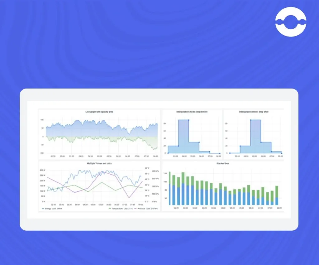 features of grafana