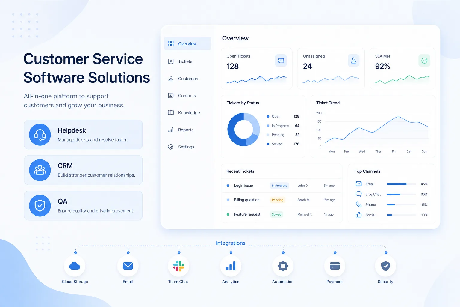 Customer Service 02 software solution