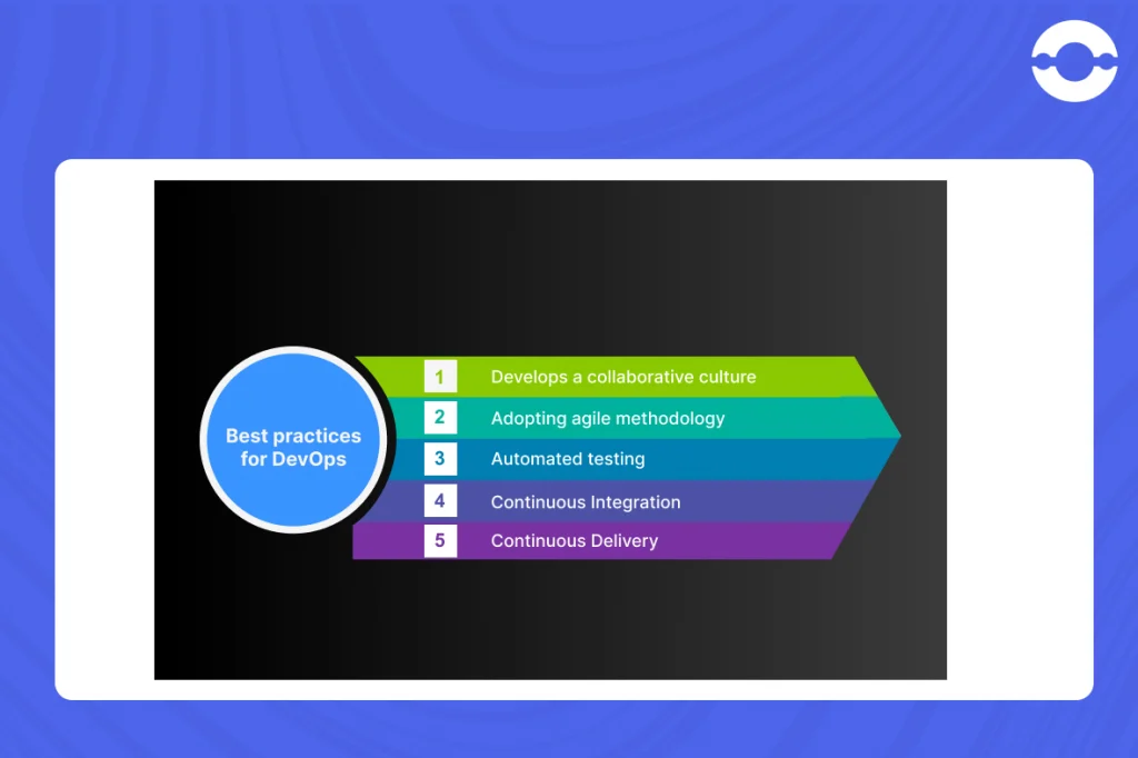 best practices of devops