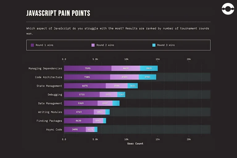 Pain-points-of-JavaScript