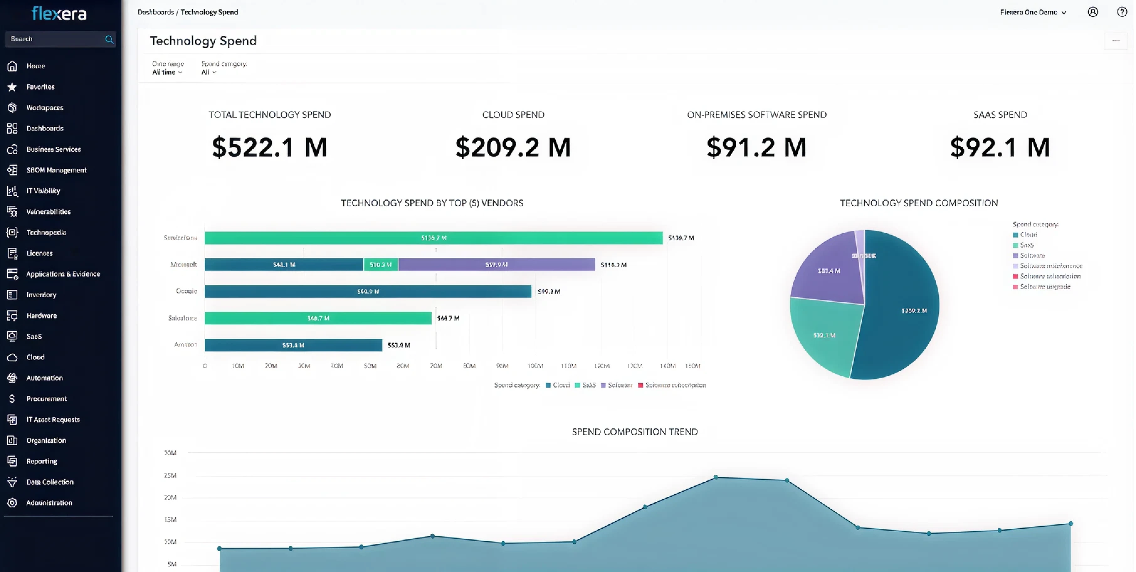 Flexera Dashboard