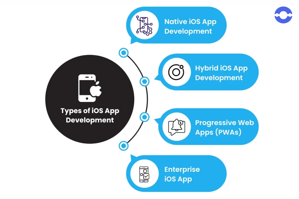 types-of-iOS-app