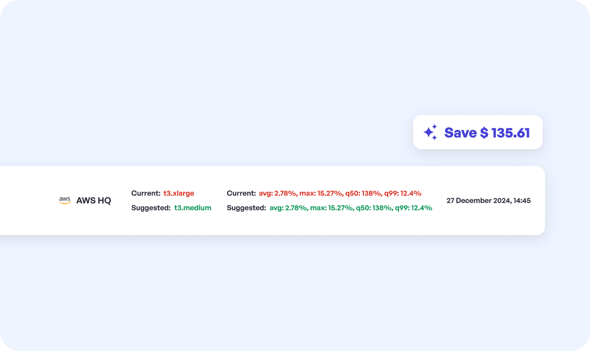 Precise Recommendations, Proven Savings