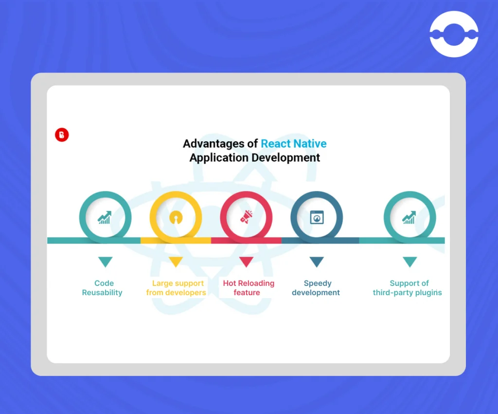 advantages-of-react-native-app-development