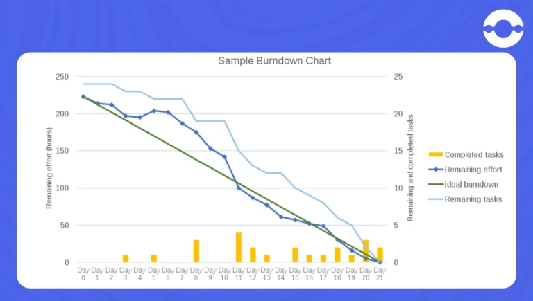 remaining-task-chart