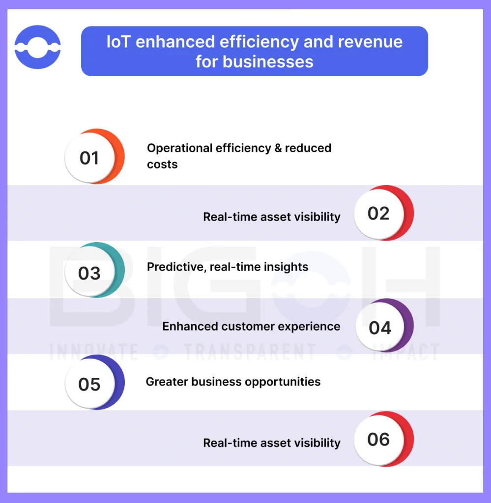 benefits-of-iot-in-the-business