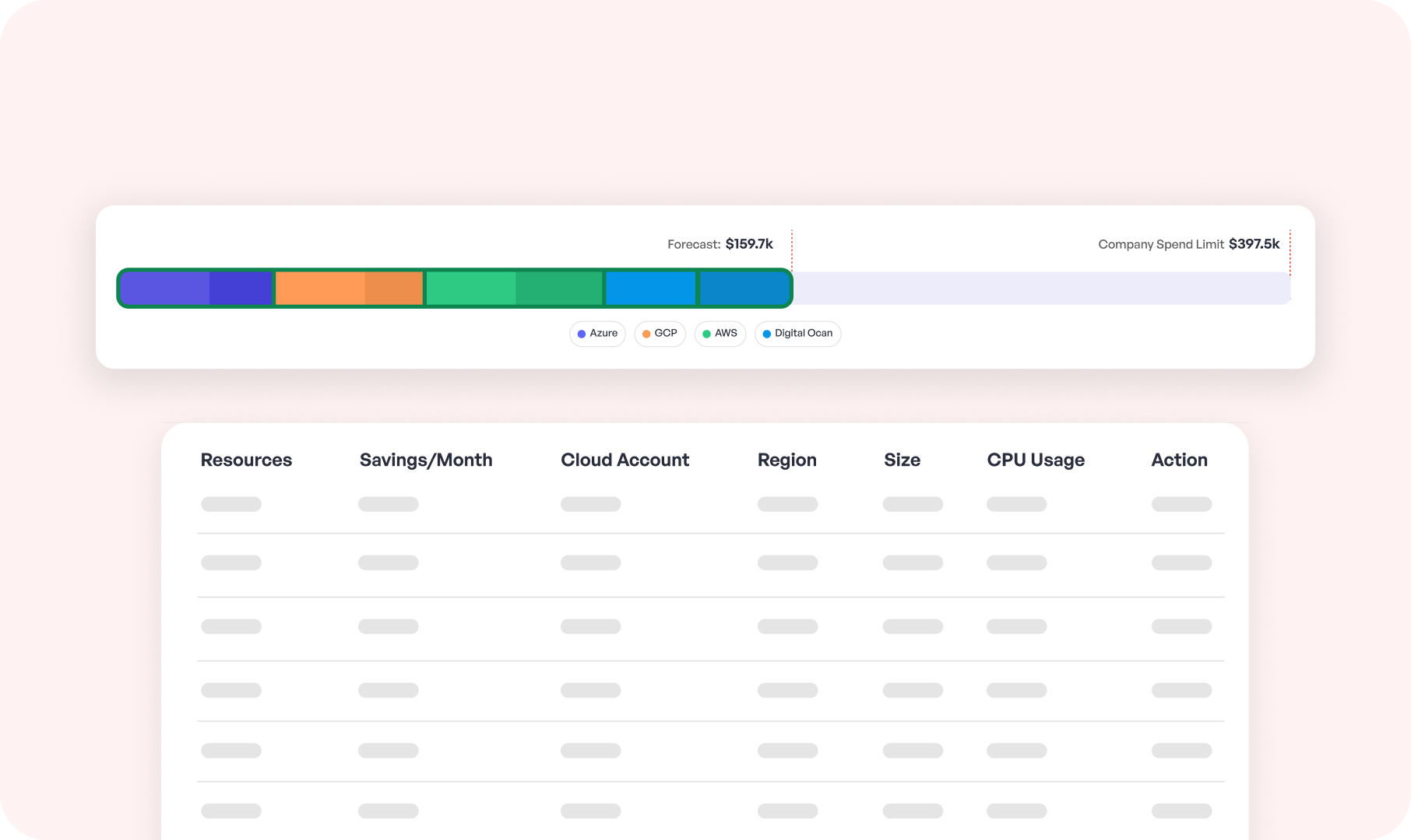 Cloud Shelfware