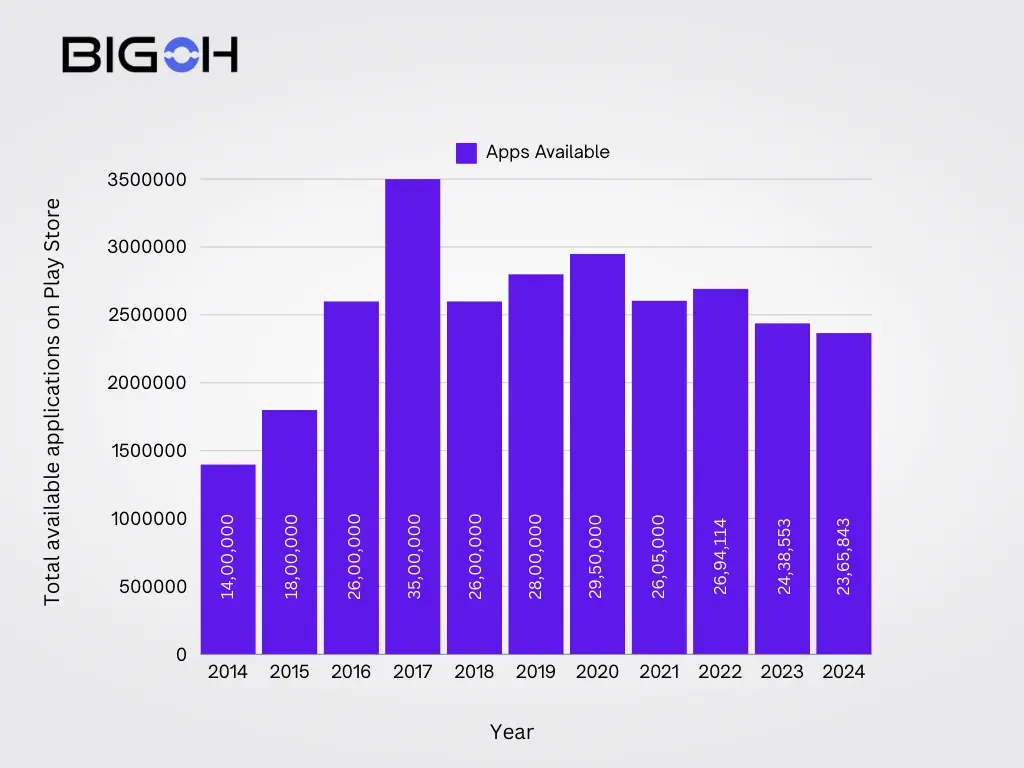 total-available-apps-play-store