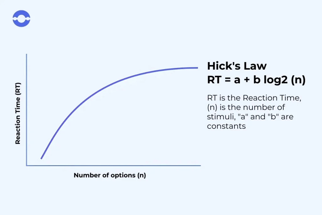 The-Hick-Hyman-law