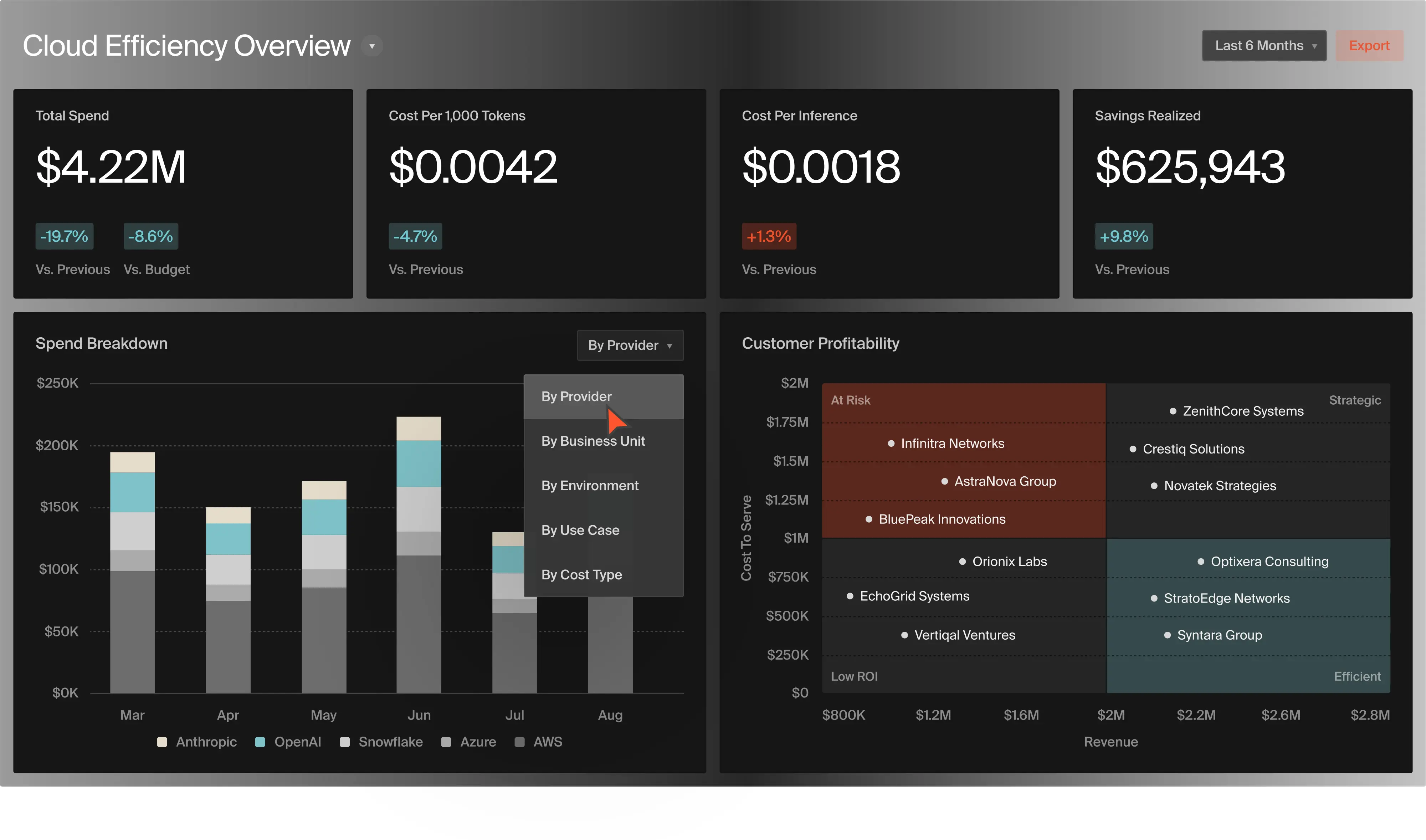 Cloudzero Dashboard