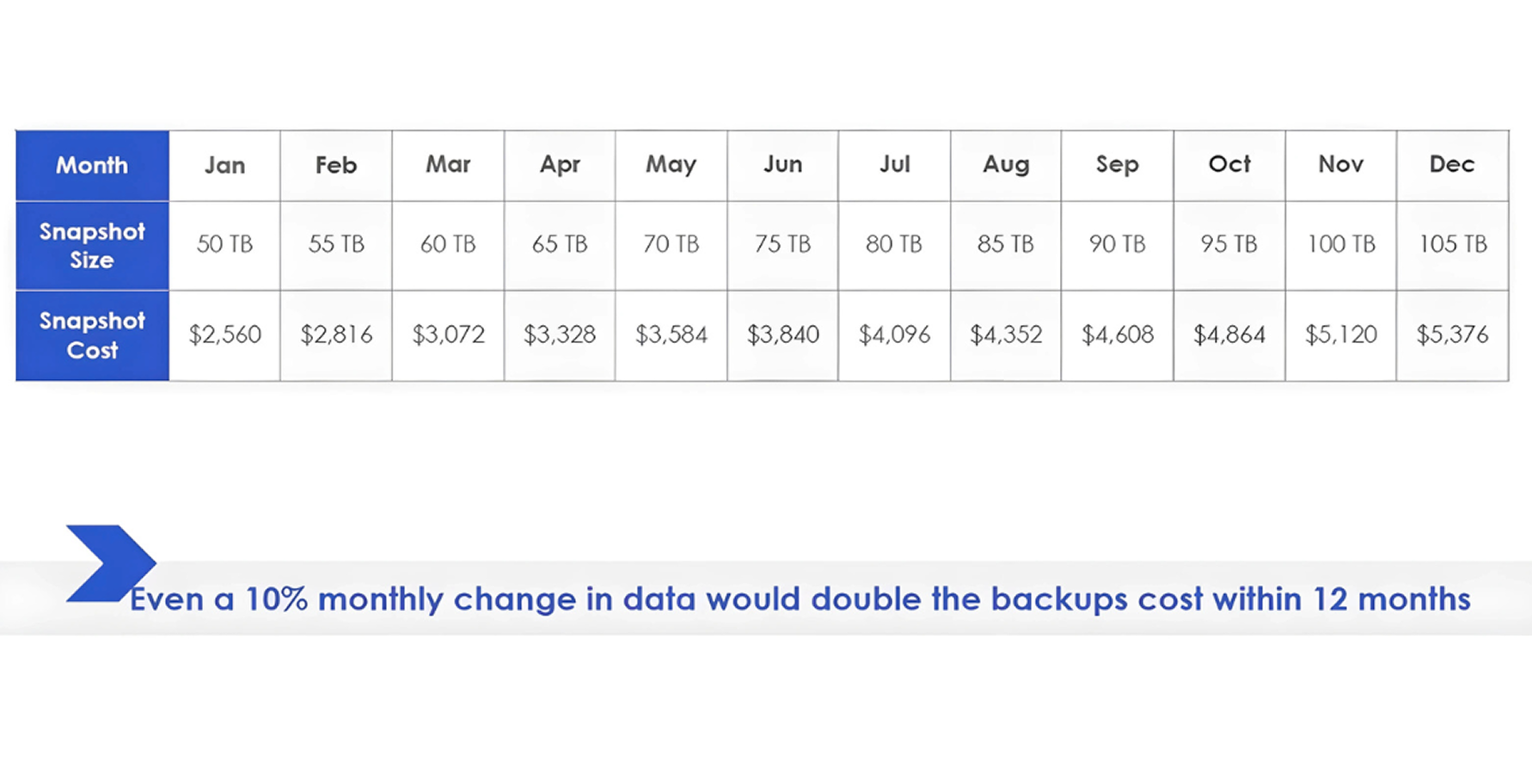 Tackling Your Data Costs