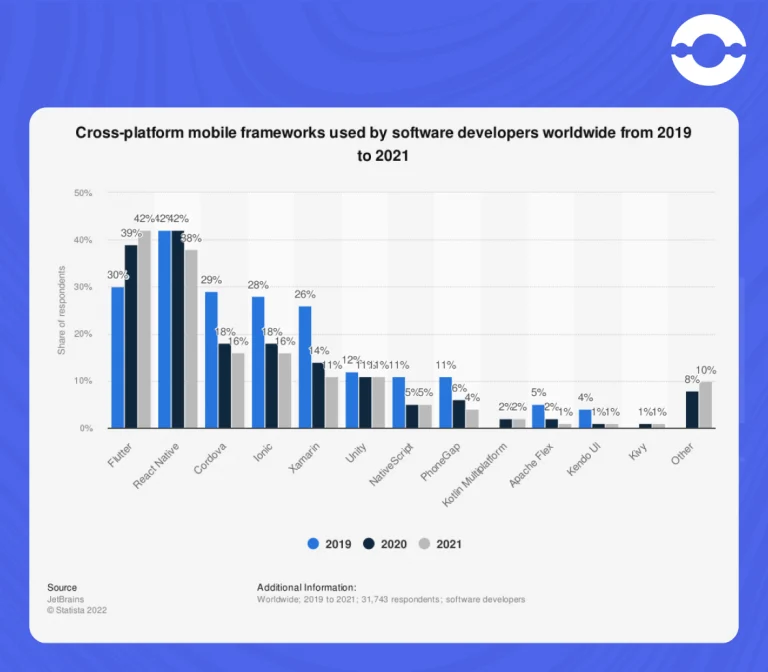 most-popular-framework
