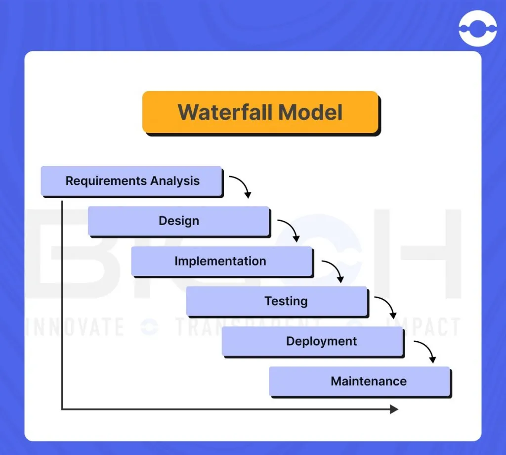 waterfall-model