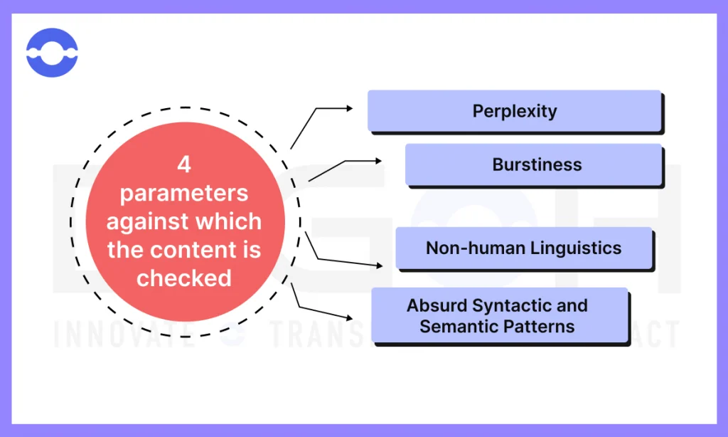 parameters-of-checking-content