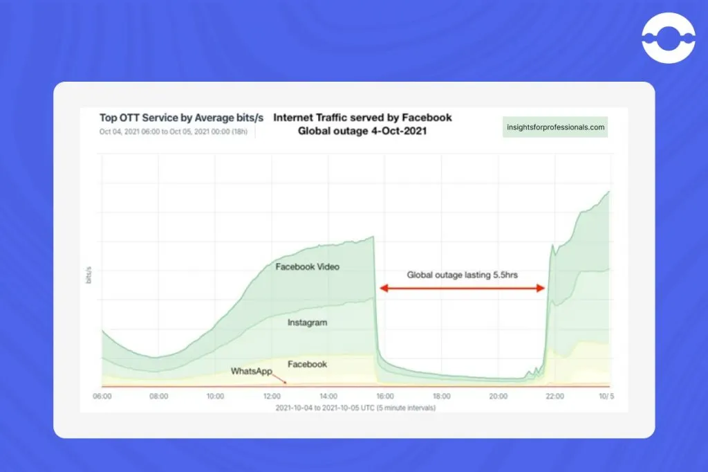network monitoring