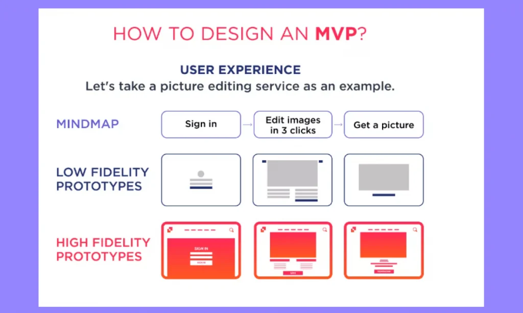 how to design an mvp