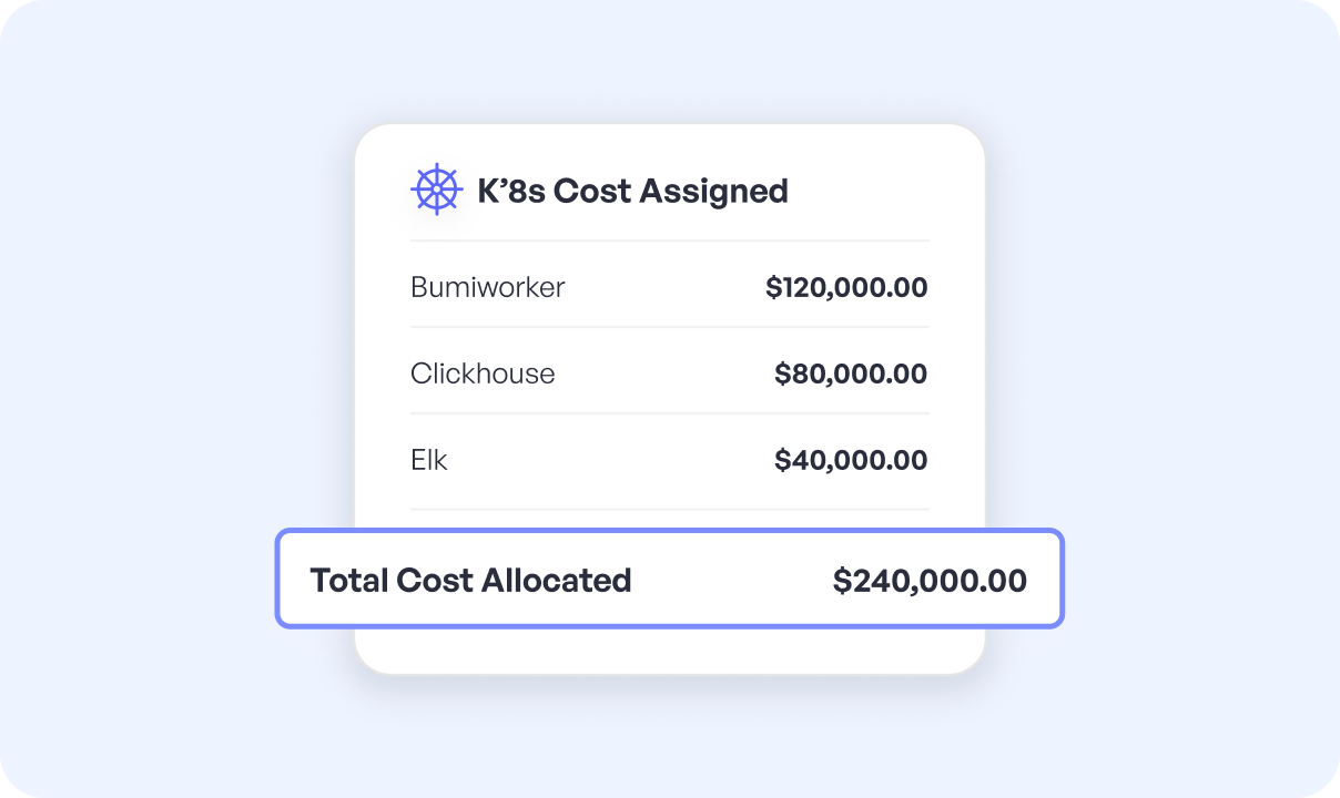 Dedicate 100% of Your Kubernetes Budget