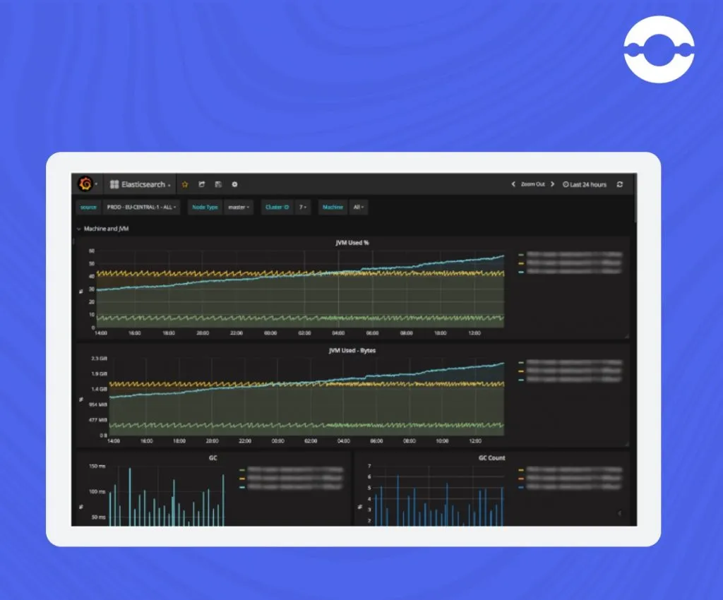 what is grafana