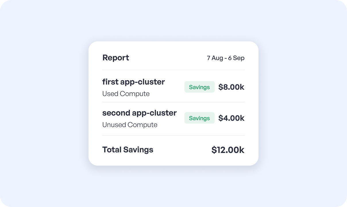 Technical Dashboards for Resource Optimization