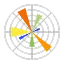 Matplotlib