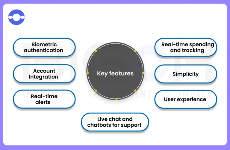 Key-features-of-the-Fintech-app