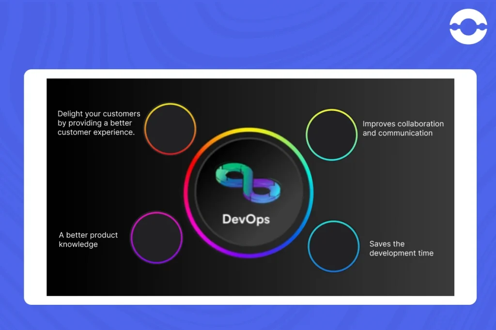 importance of devops for enterprise and startups