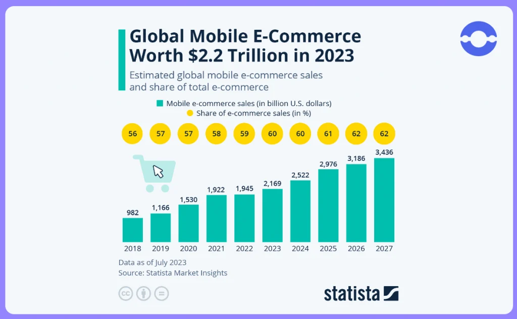 e-commerce-app-market