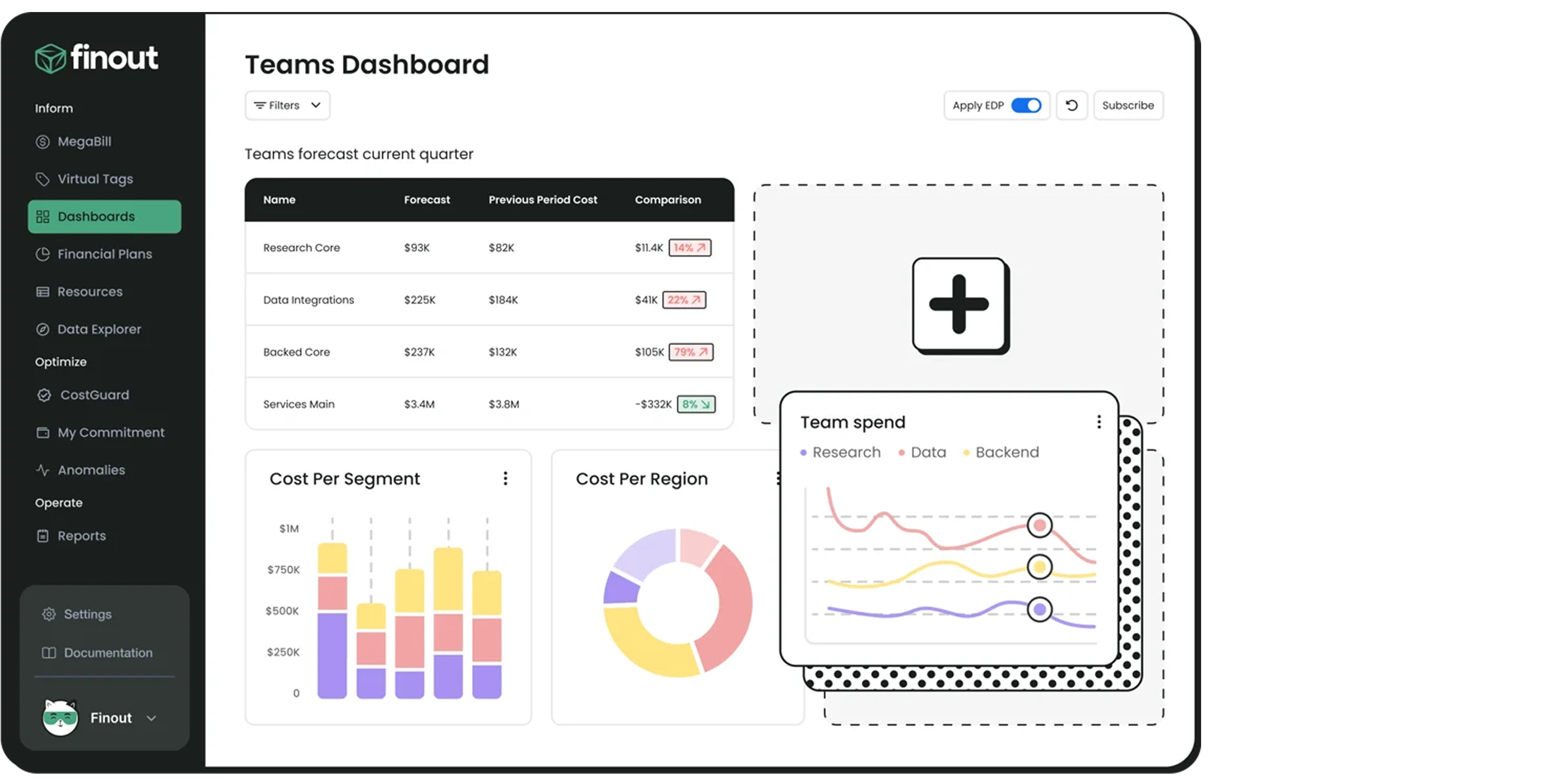 Finout Dashboard