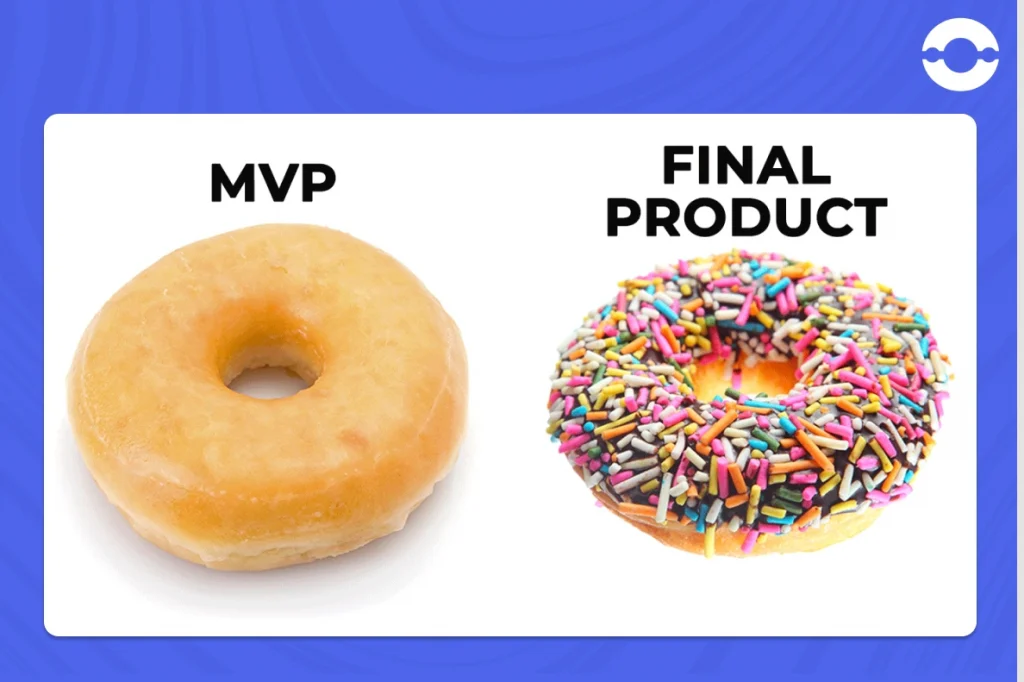 MVP-vs-final-product-1024x682