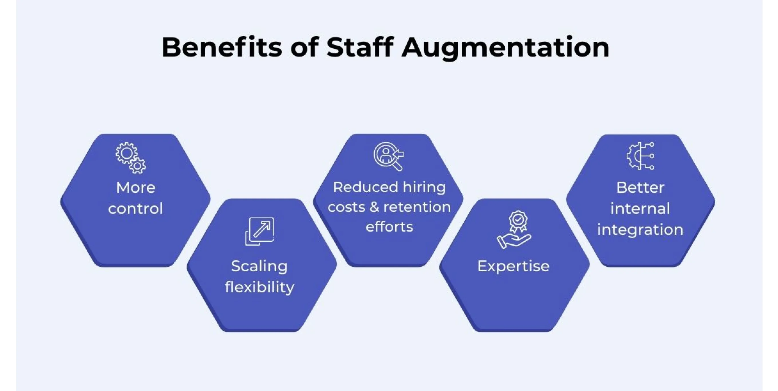 Main benefits of staff augmentation for growing teams