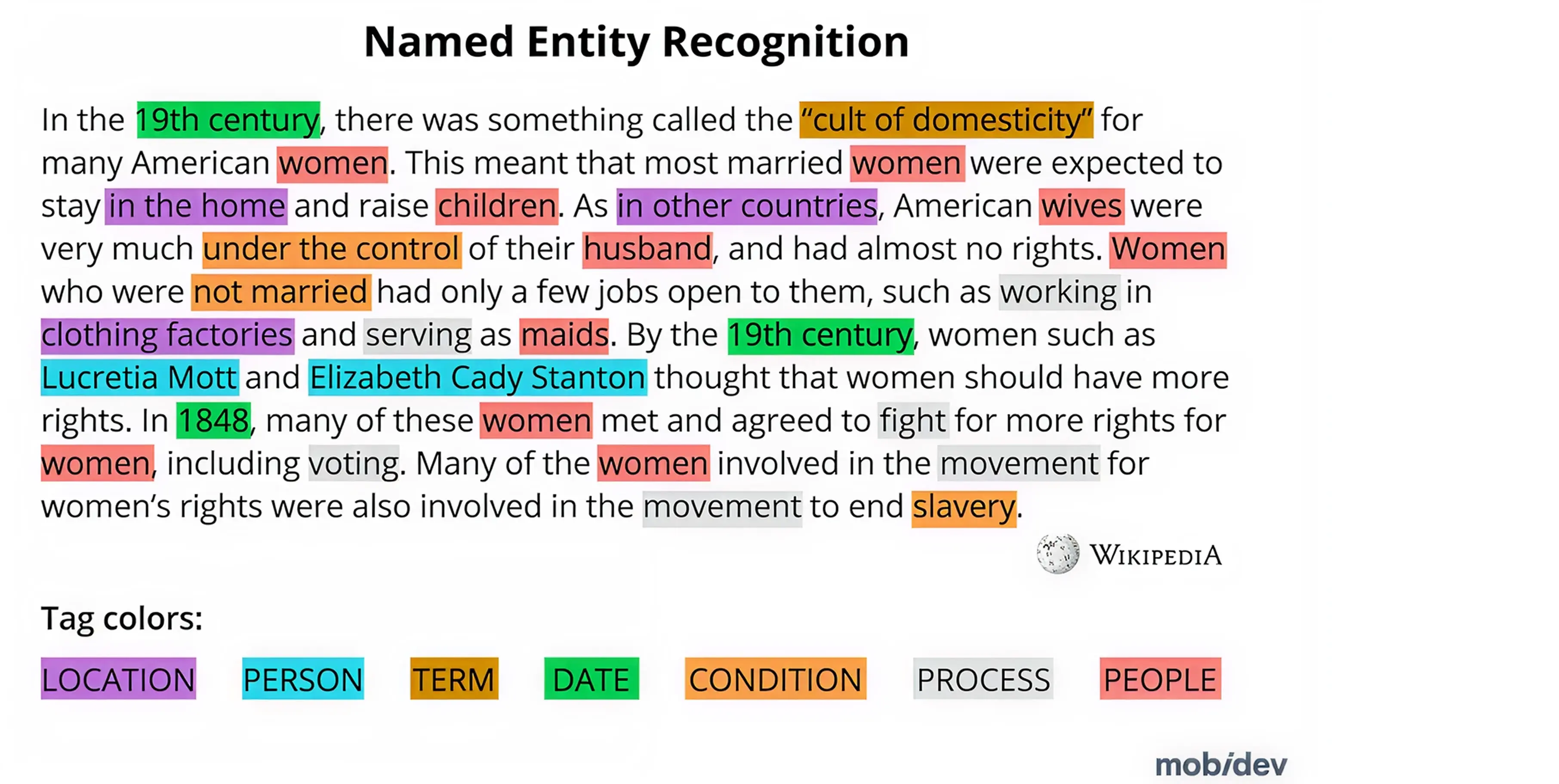 Named entity recognition