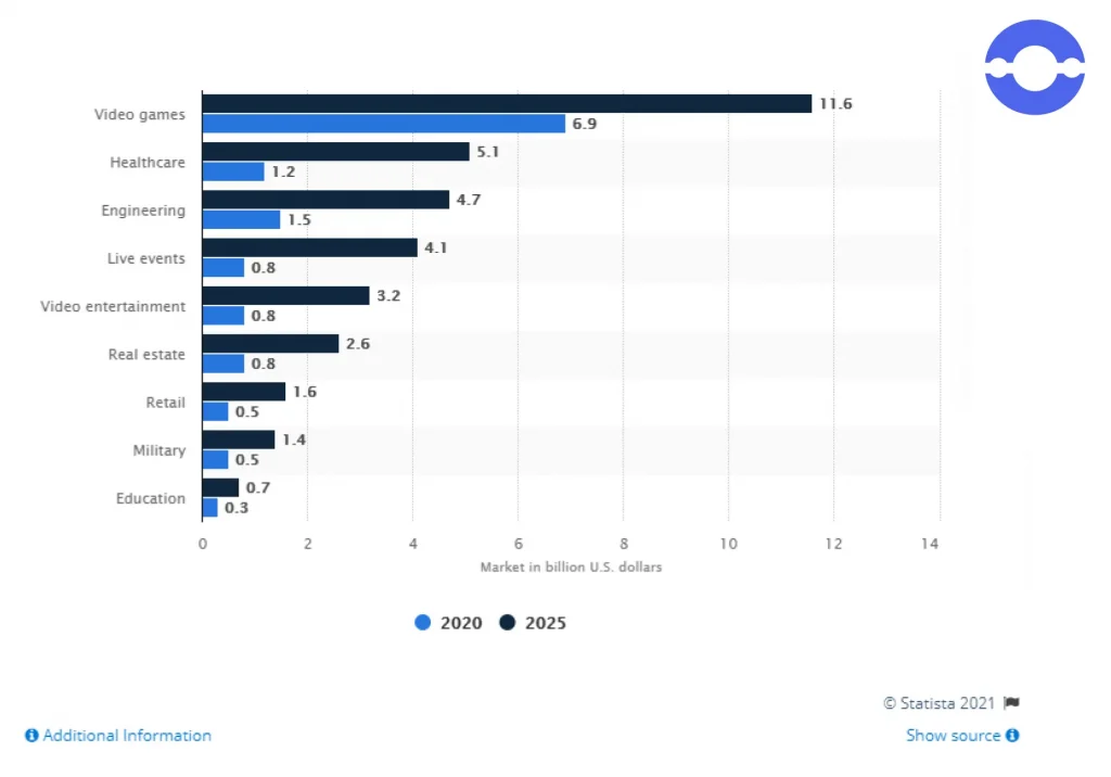 retail-industry-market-growth