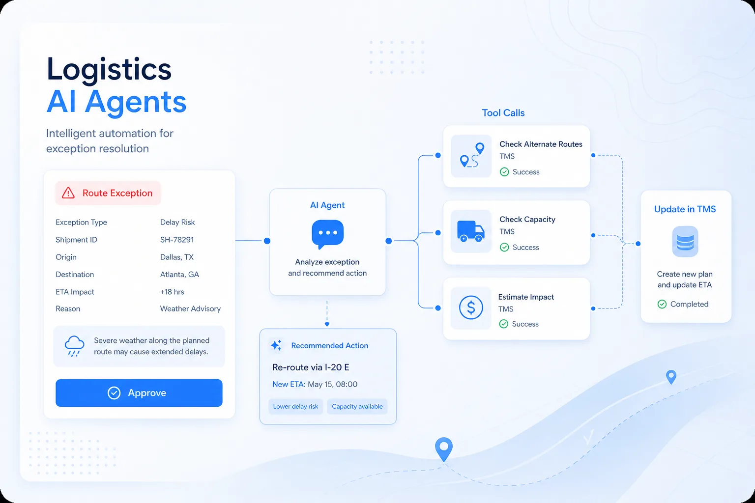 Logistics 02 ai agents