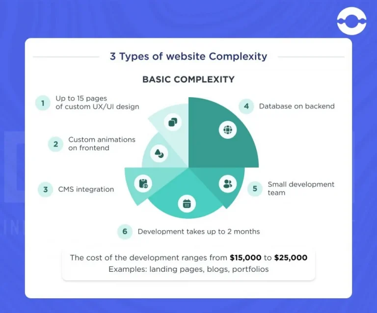 basic-website-complexity