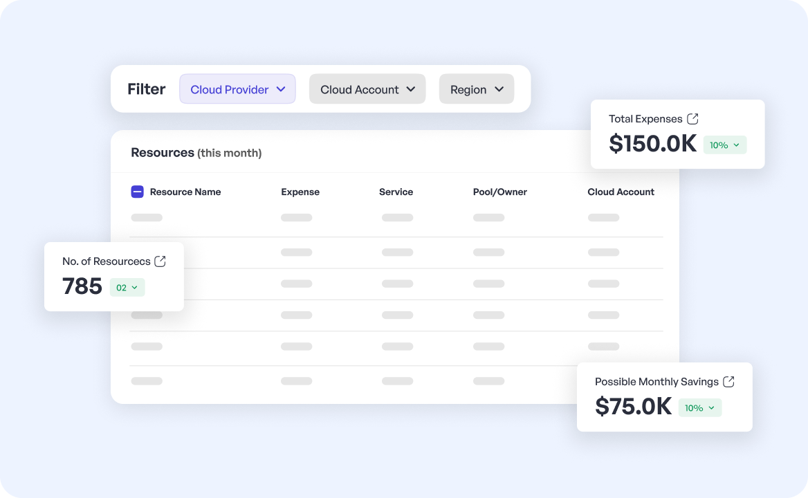 Automatically Scan and Inventory all Cloud Assets.