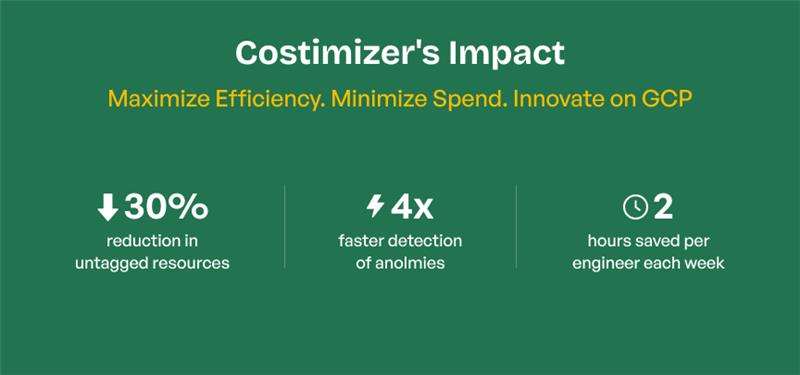 Costimizer Impact GCP
