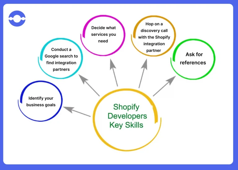 Shopify-app-partner