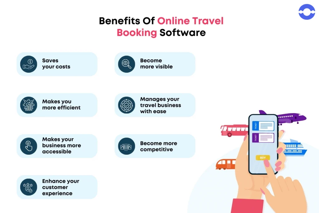 benefits-of-online-travel-booking-software