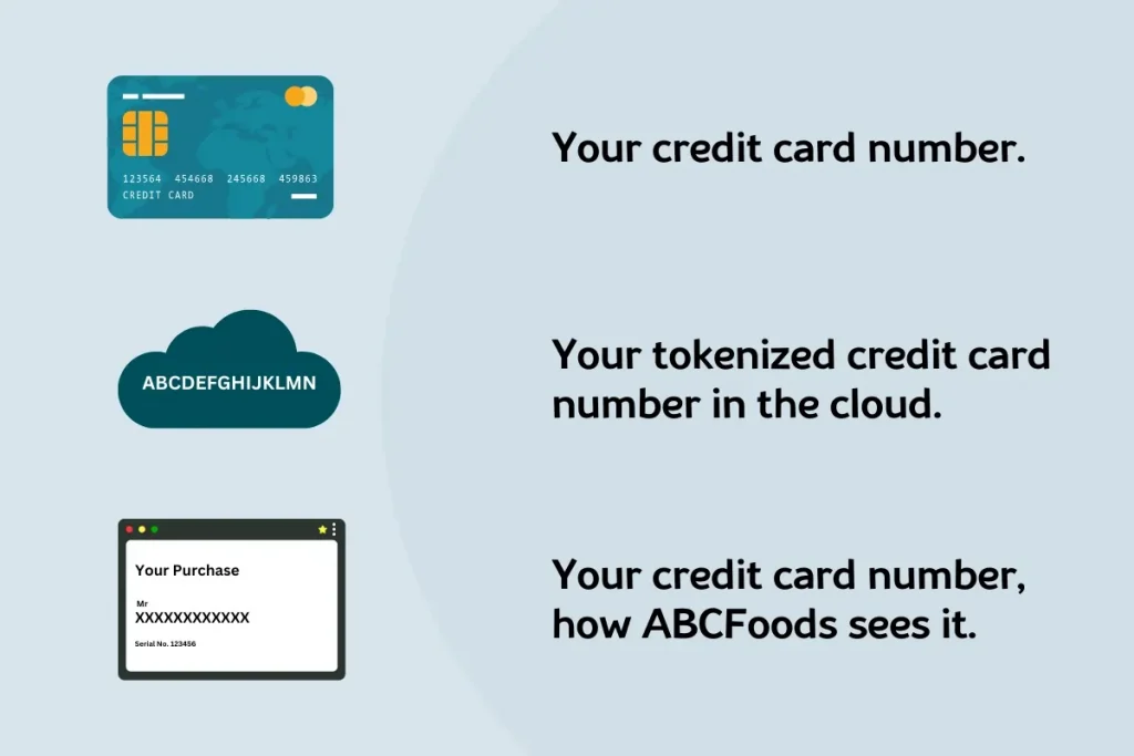 data-tokenization