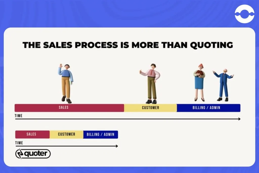 the-sales-process