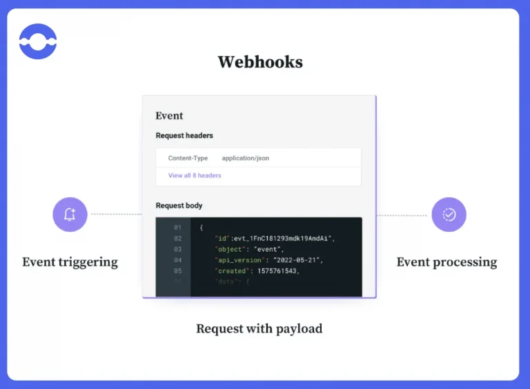 webhooks