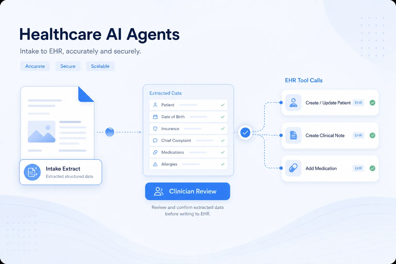Healthcare 02 ai agents