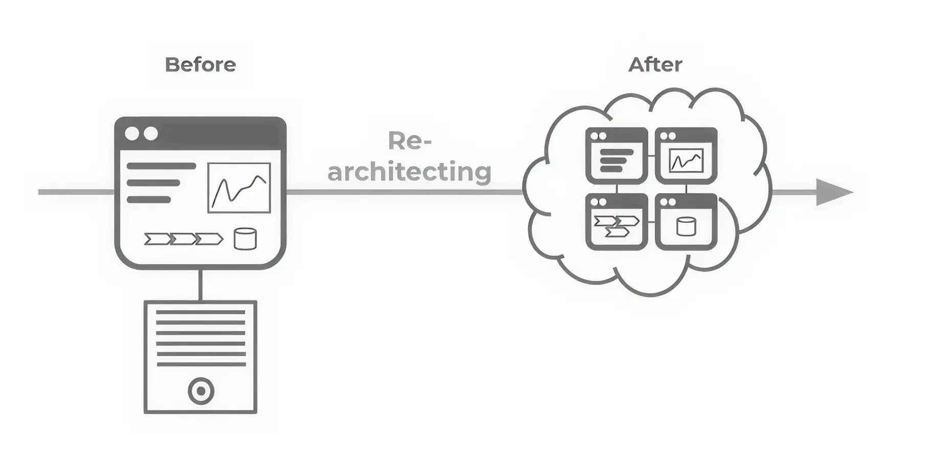 Refactoring