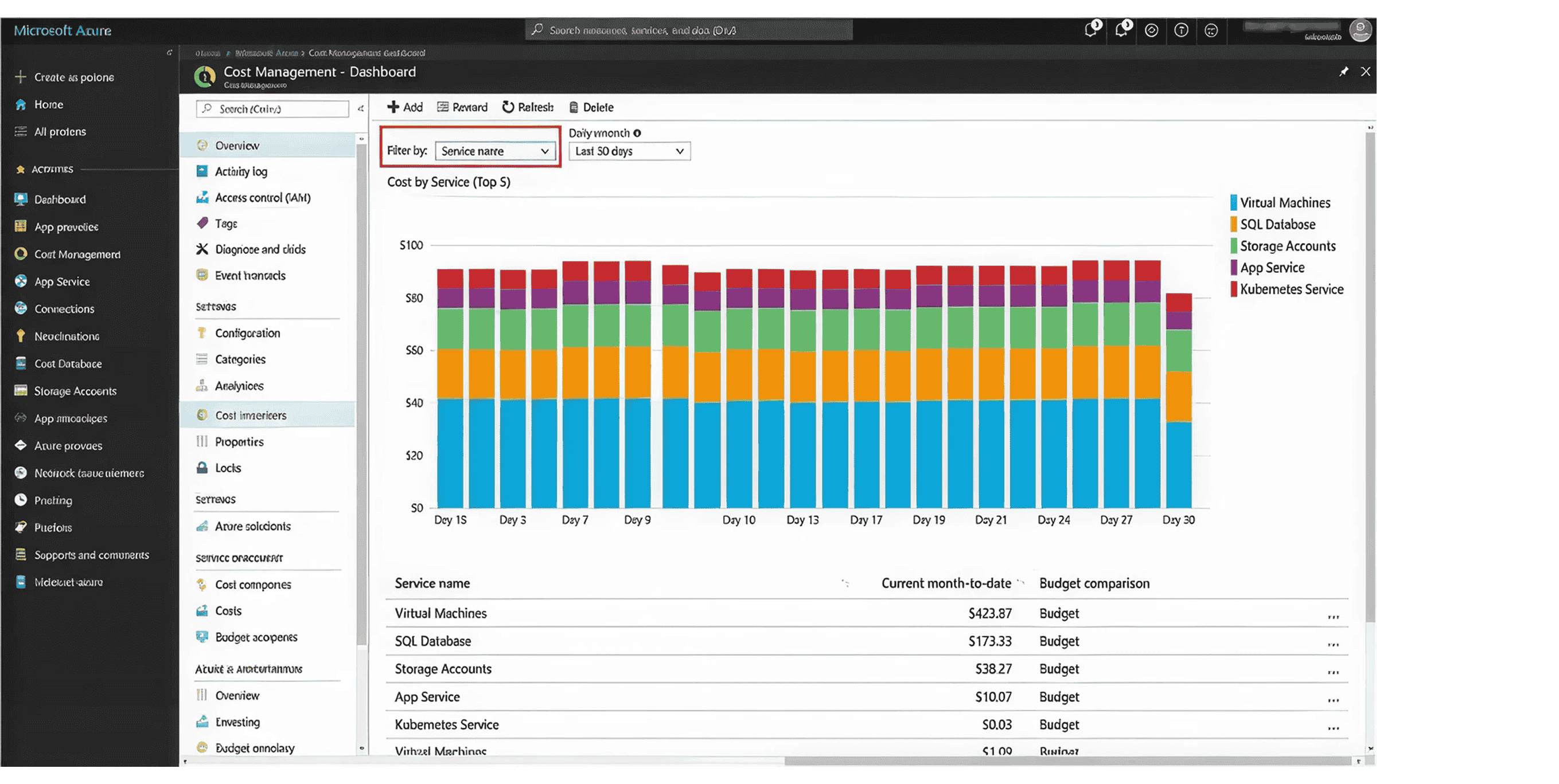Hidden Cost Factors In Mircosoft Azure