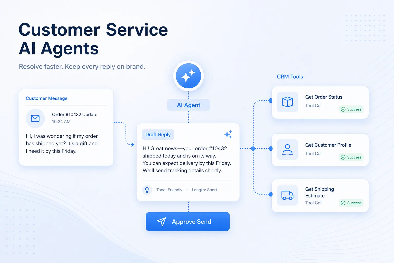 Customer Service 02 ai agents