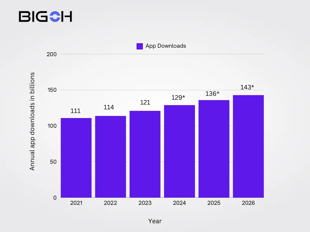 annual-app-downloads-google-play